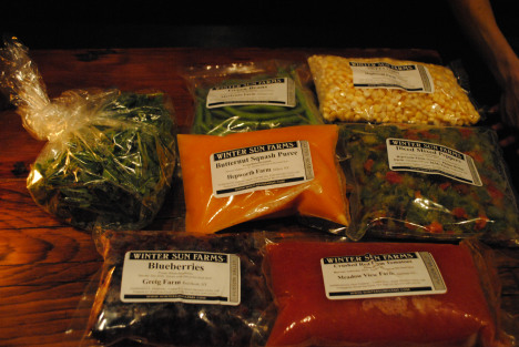 Winter Share distribution. 2010
